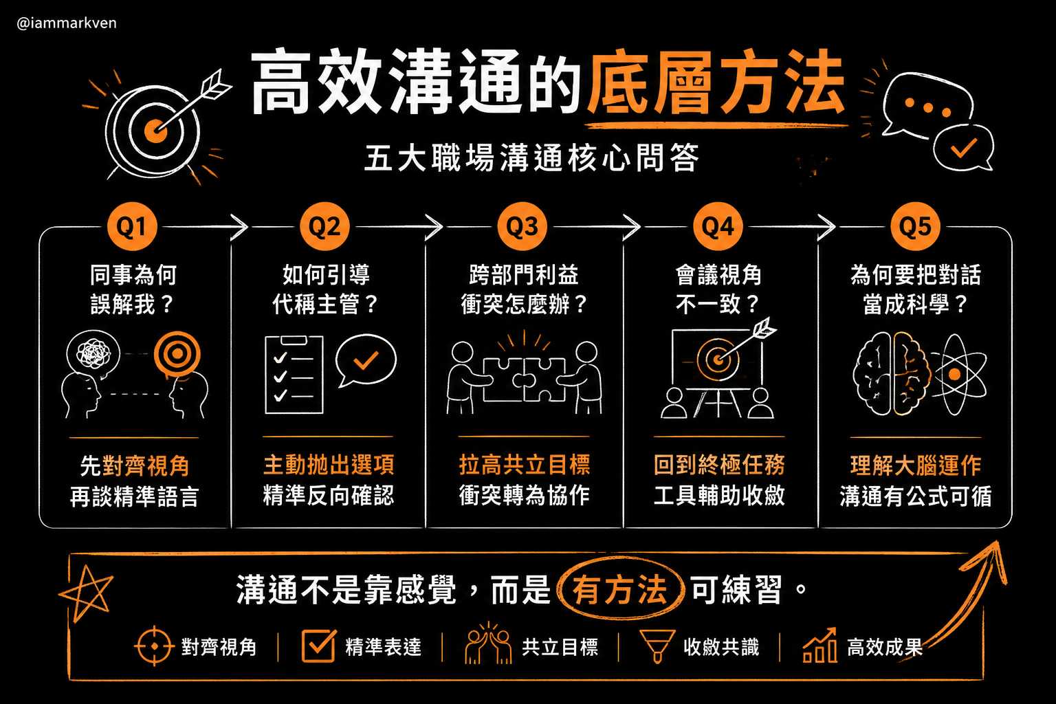 聊聊幾個常被問到的問題
