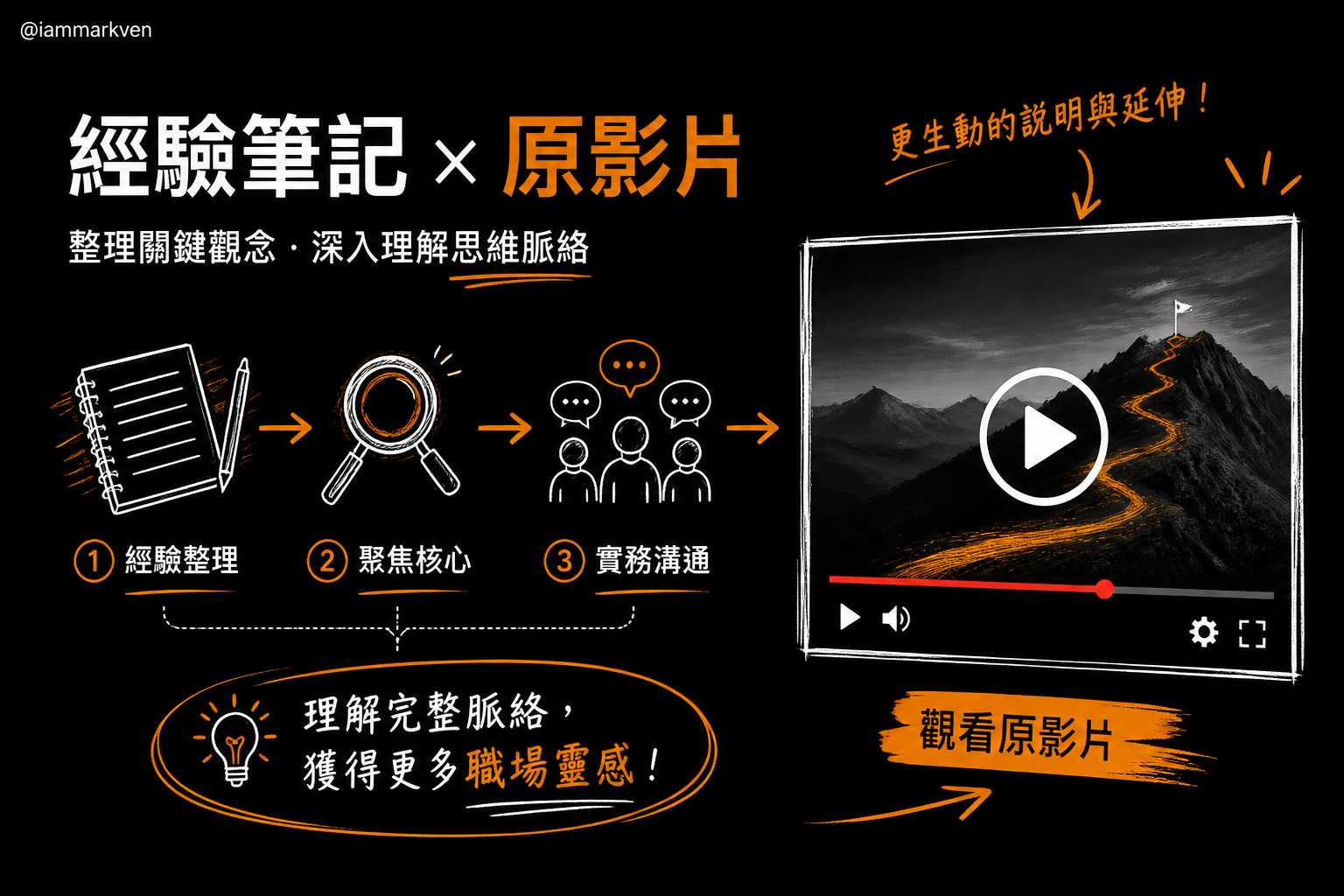 如果你想看看這段經驗談的原始影片