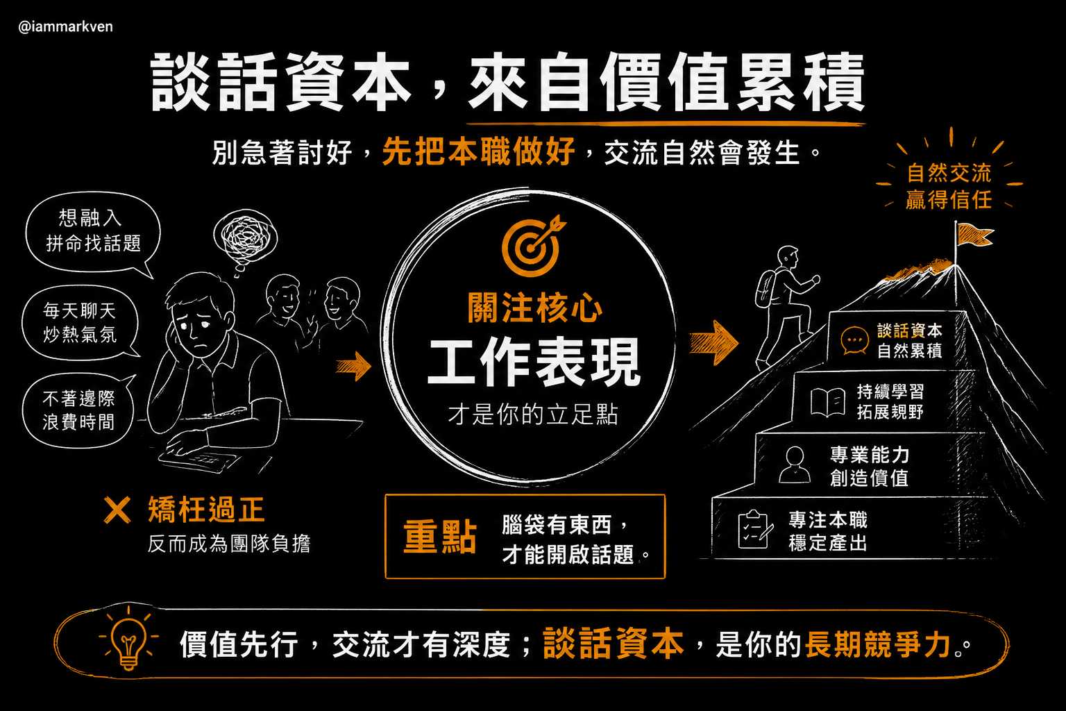 職場聊天的殘酷真相:大家來公司是為了工作