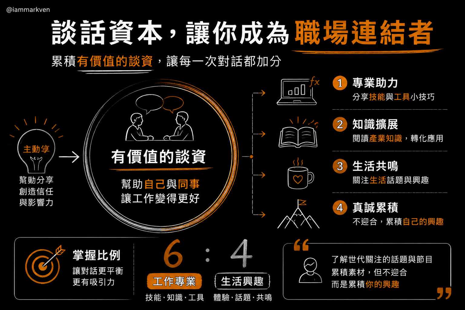 建立你的談話資本:六成專業與四成生活
