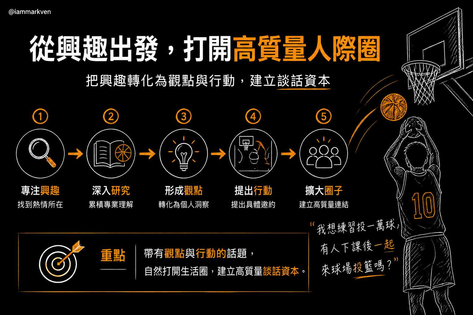 從娛樂昇華到專業:創造讓人想參與的話題