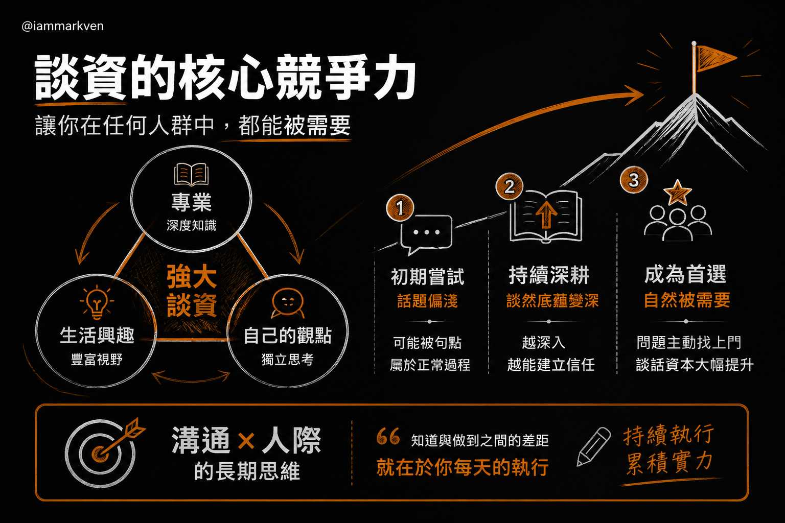 打造職場好人緣,從累積自己的底蘊開始