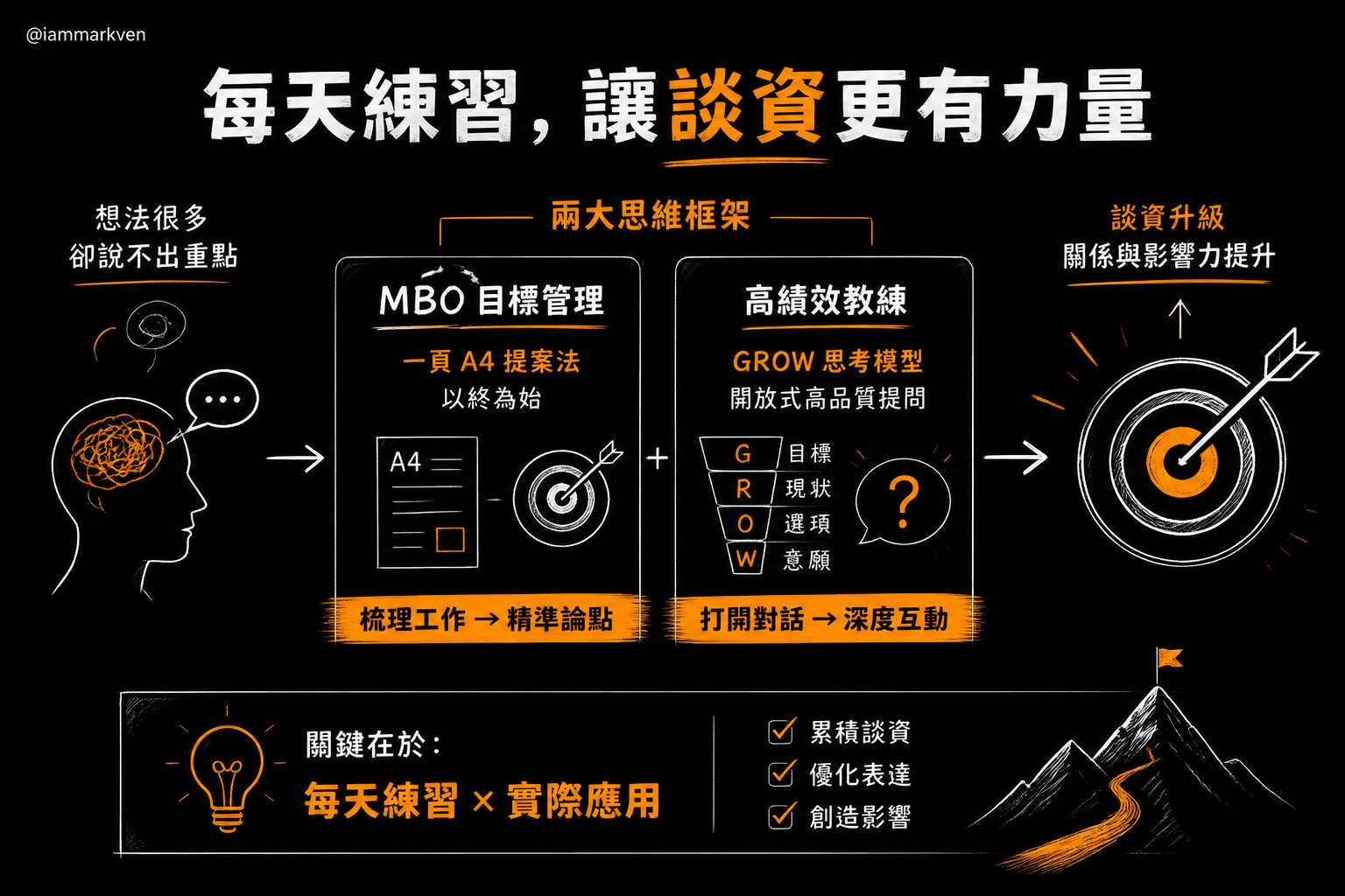如果你也想更系統地建立專業談資與高品質互動