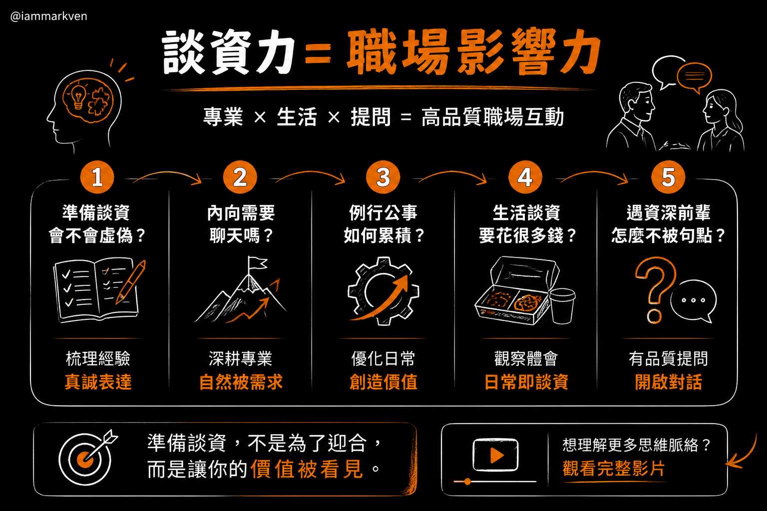 聊聊幾個常被問到的職場互動問題