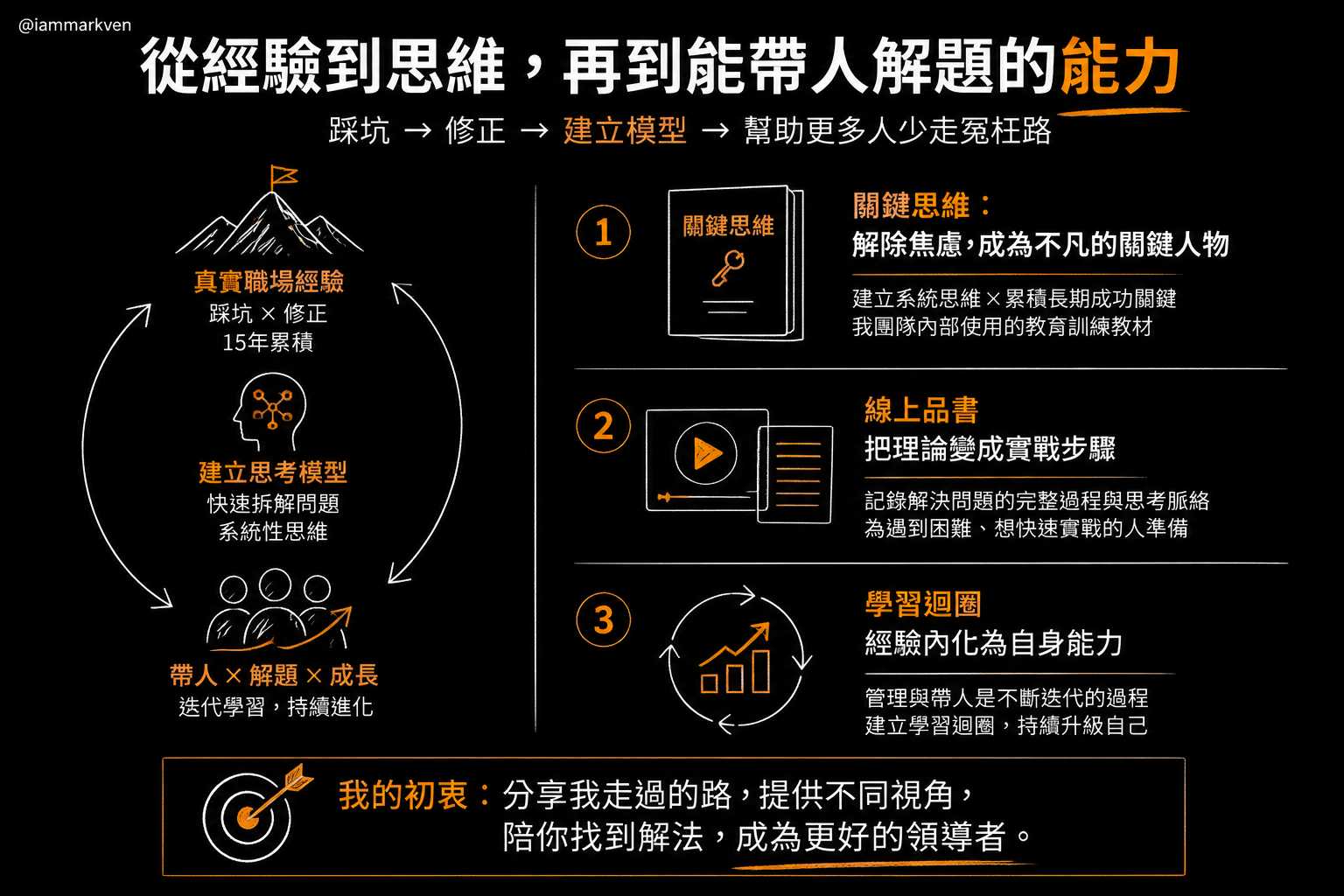 如果你最近在帶團隊時,也覺得需要建立一套清晰的判斷標準