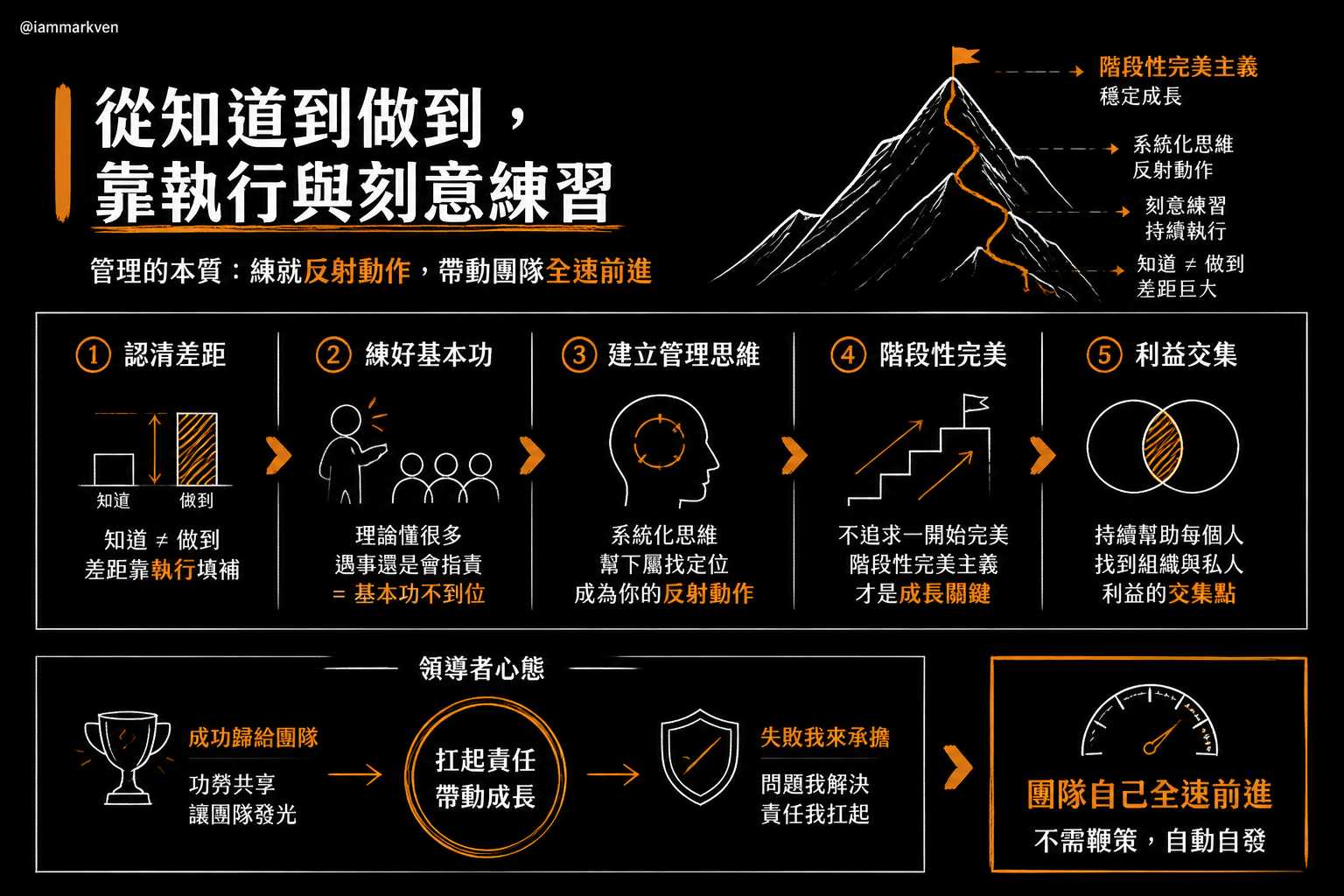 關於團隊激勵,這是我一路走來的深刻體悟