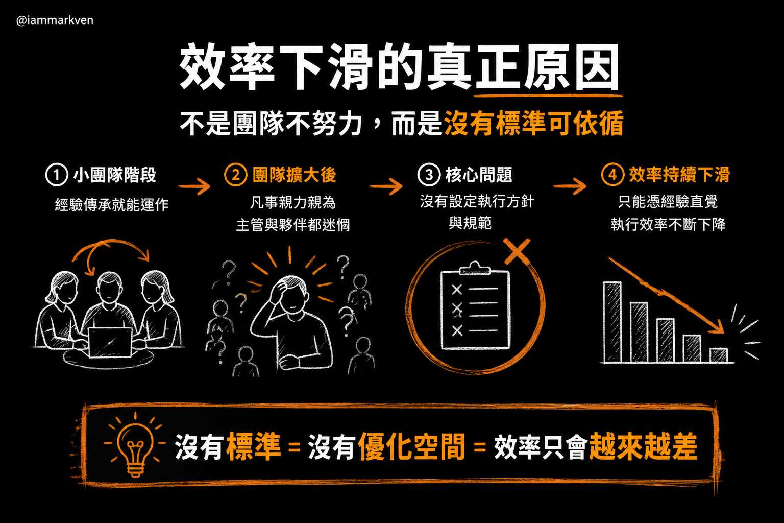 為什麼你的團隊總是動不起來