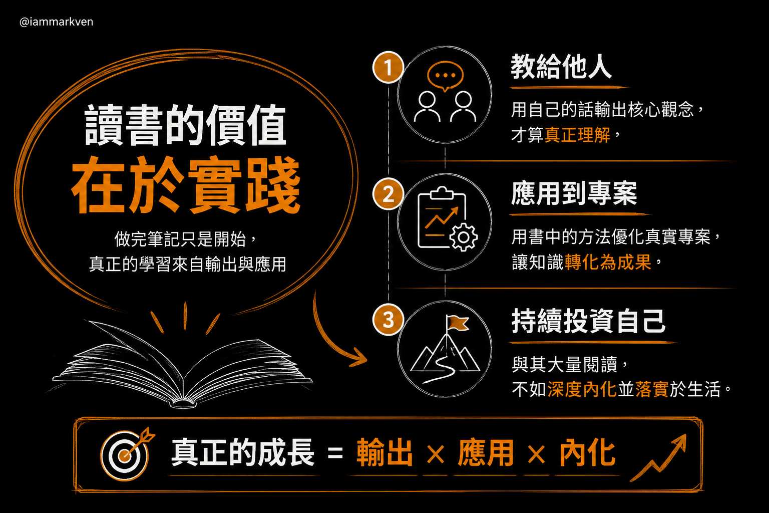 最關鍵的最後一步,把學到的觀念丟進真實戰場