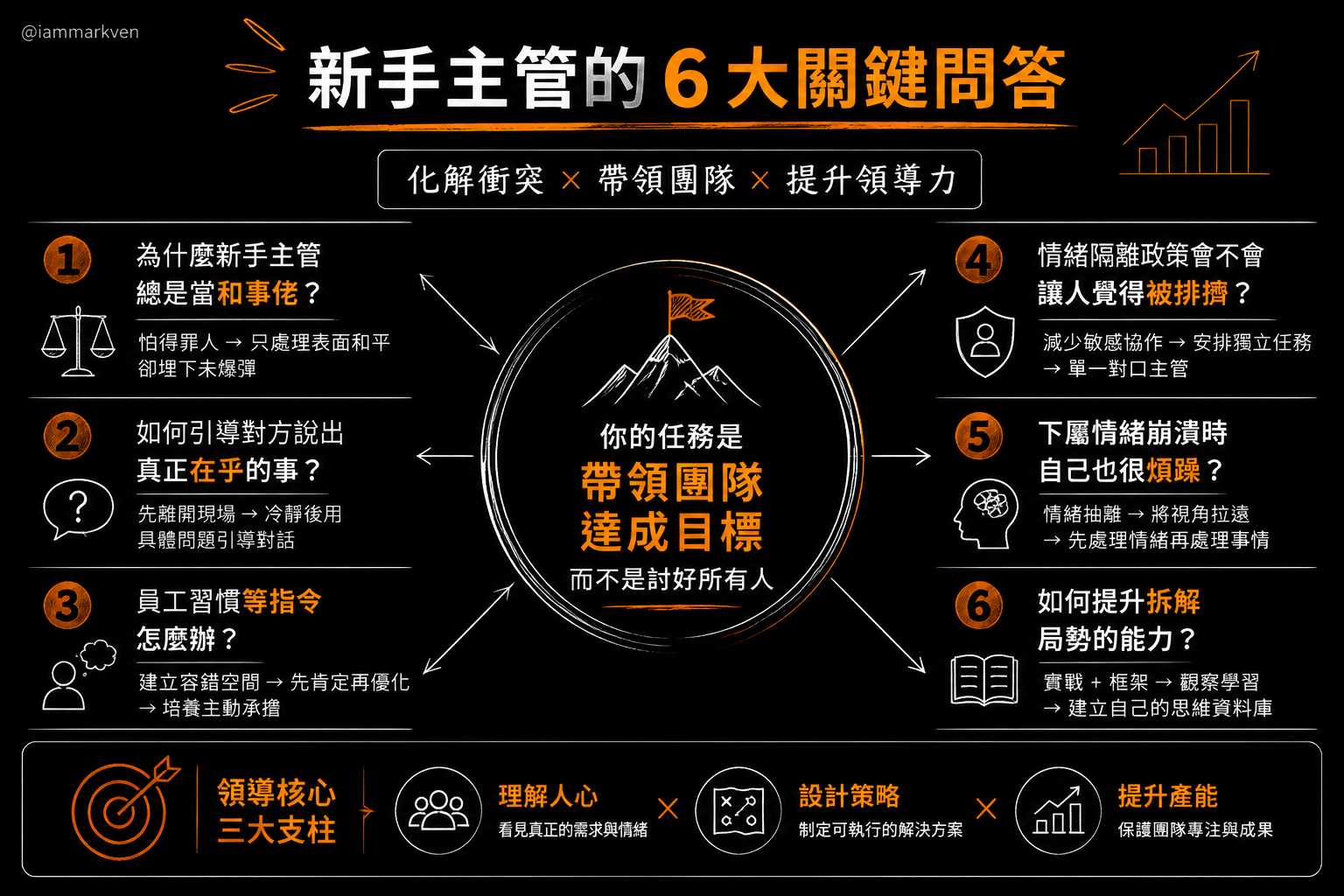 聊聊幾個遇到團隊衝突時,我常被問到的問題