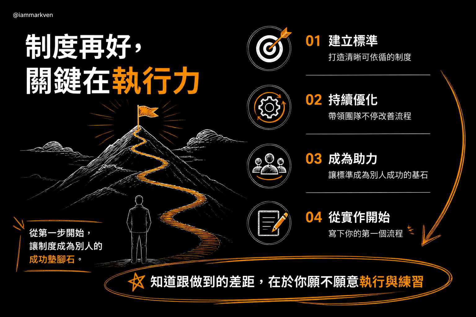 寫在最後：知道與做到的差距