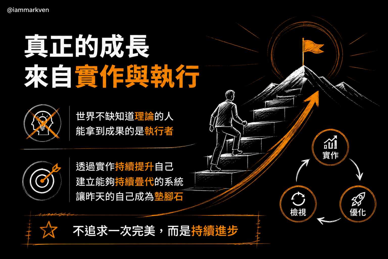 知道與做到的遙遠距離,靠執行力來縮短