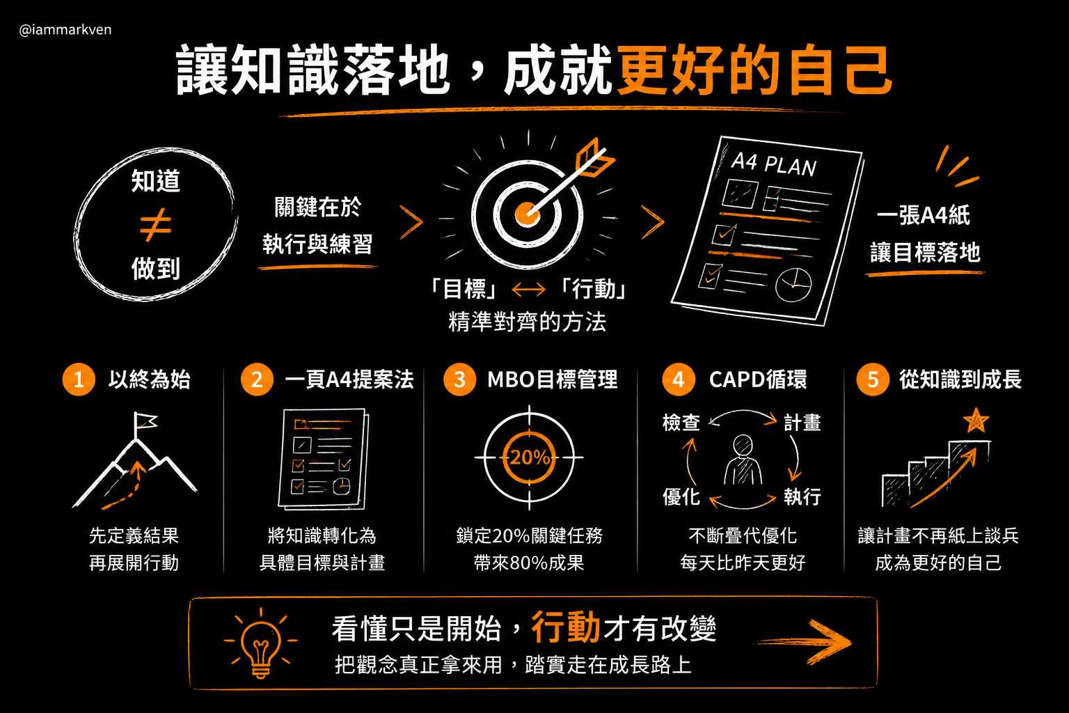 如果你想把這個思維真正用在職場上