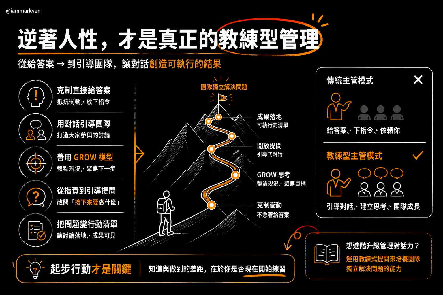 如果你想把教練思維真正用在職場