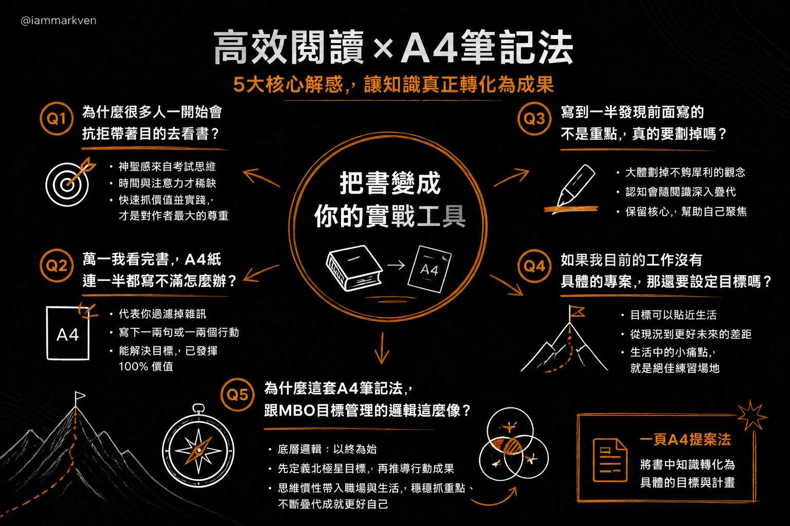 聊聊幾個常被問到的問題