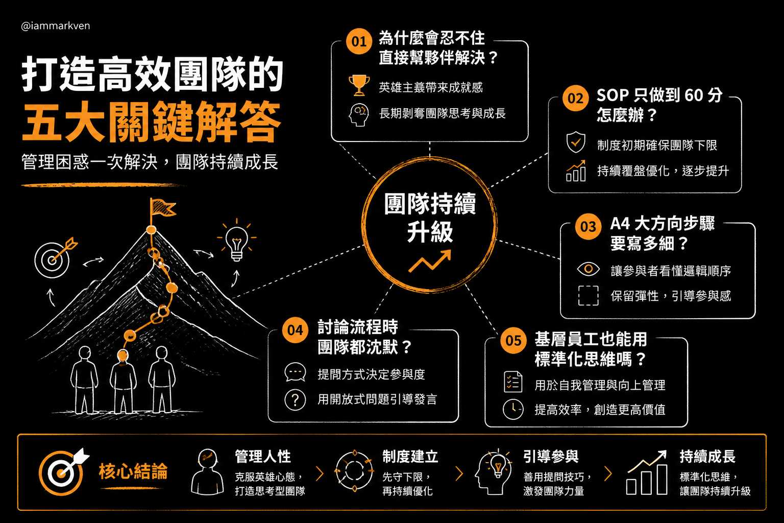 聊聊幾個常被問到的問題
