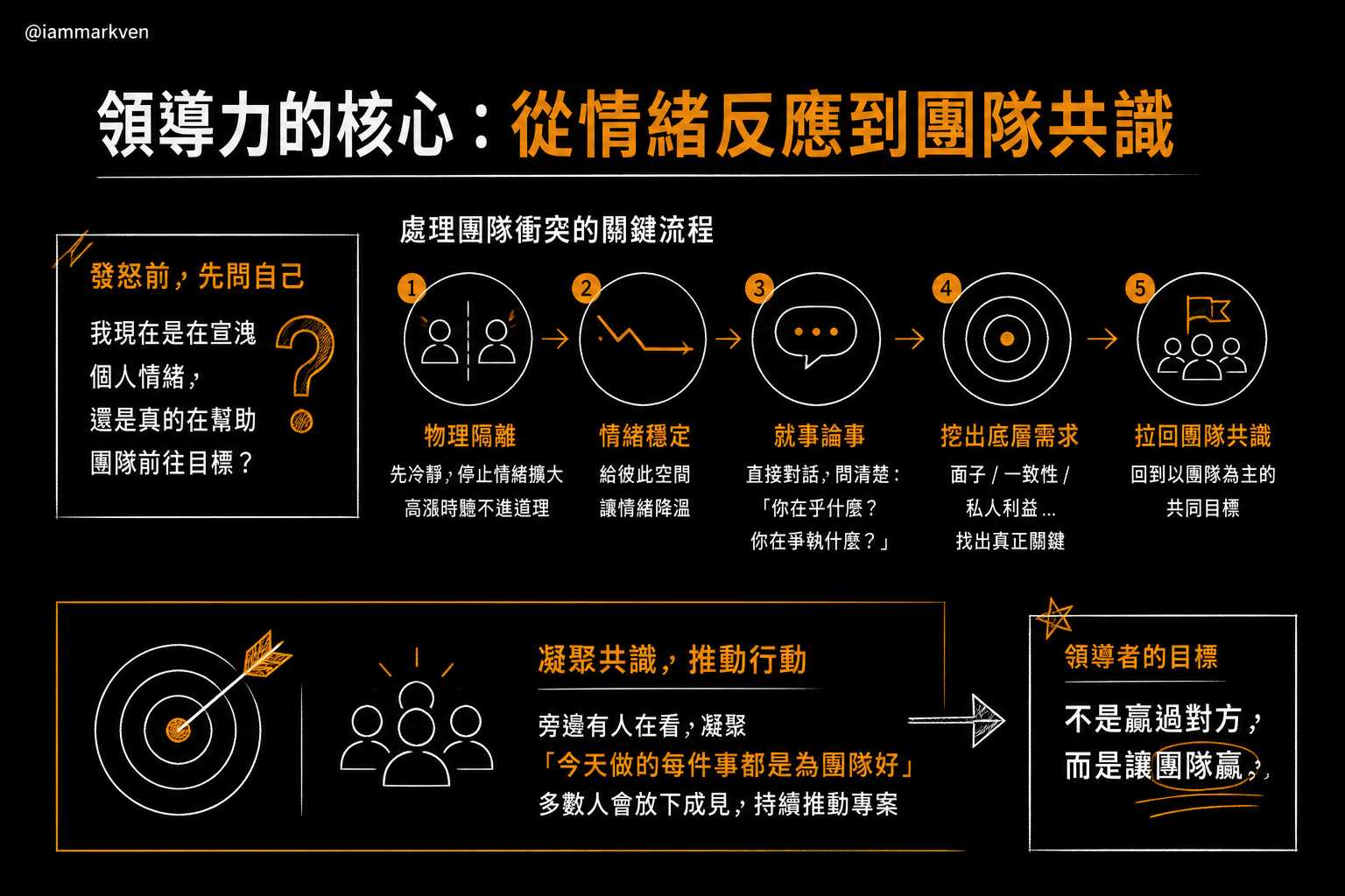 處理紛爭的正確起手式:先處理情緒,再處理真正的在乎