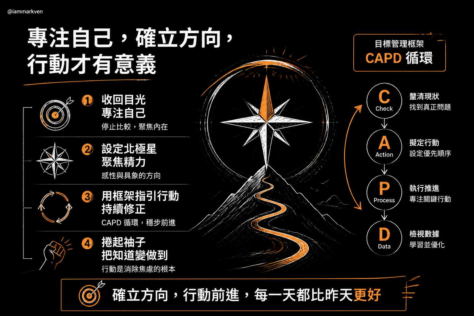 如果你也想把時間投資在自己的當下