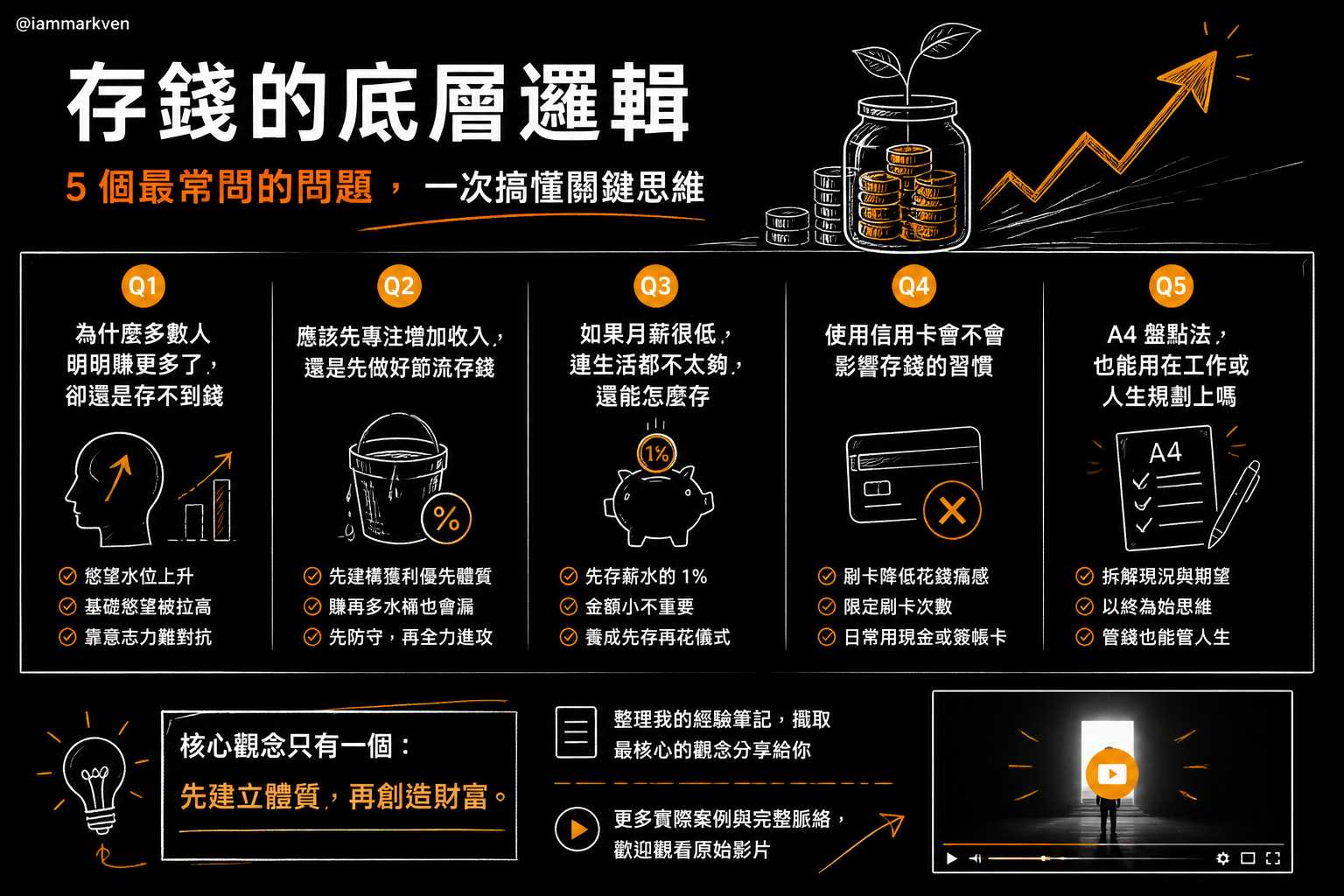 聊聊幾個常被問到的問題