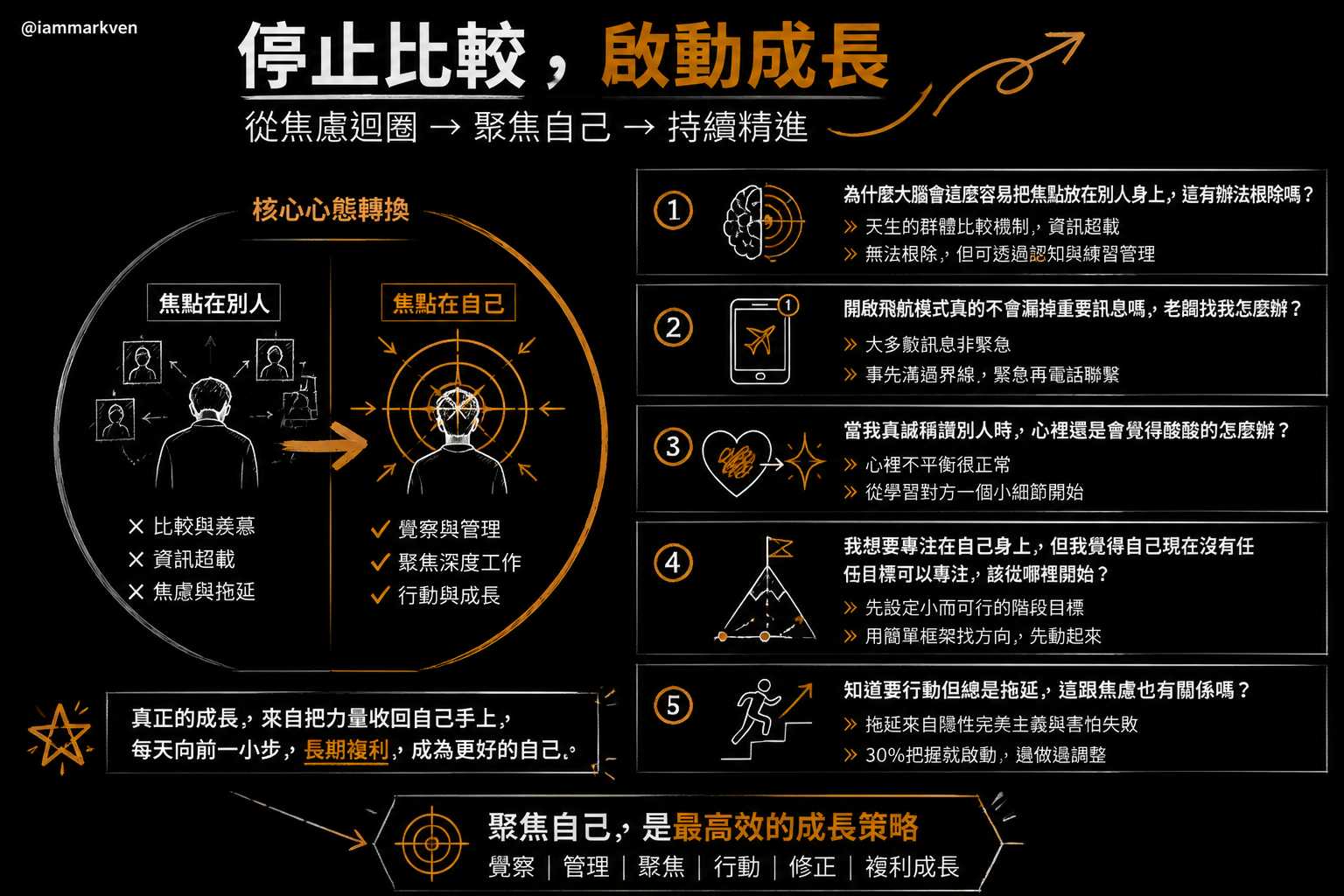 聊聊幾個常被問到的問題