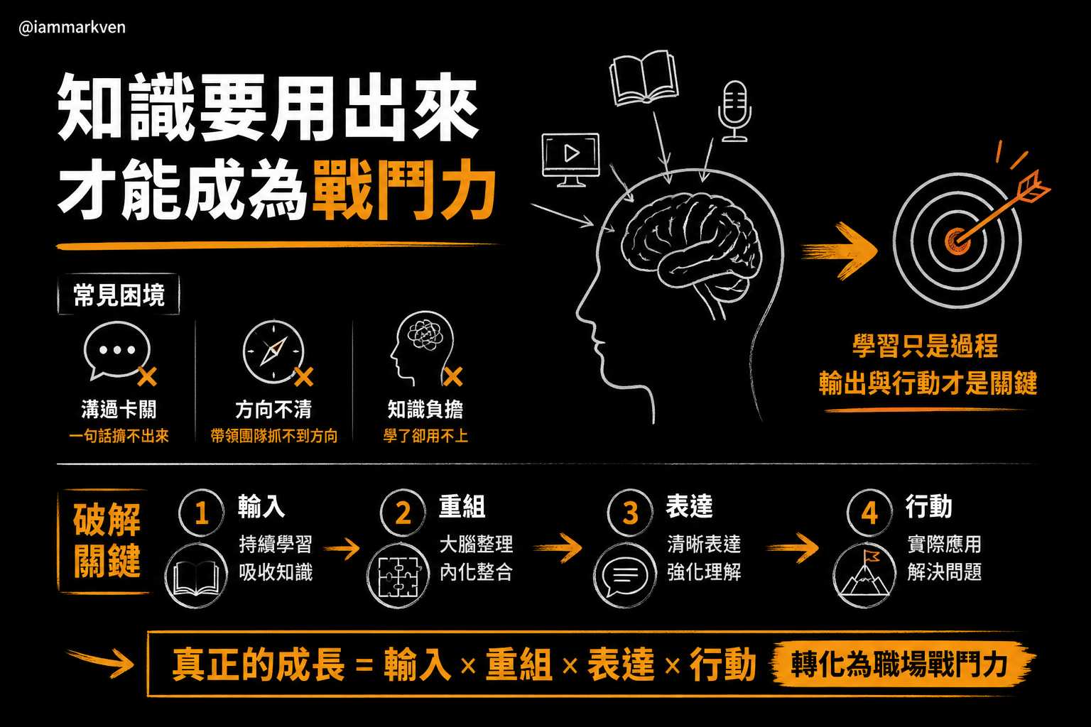 學了滿腦子知識卻無法解決現實問題的盲點