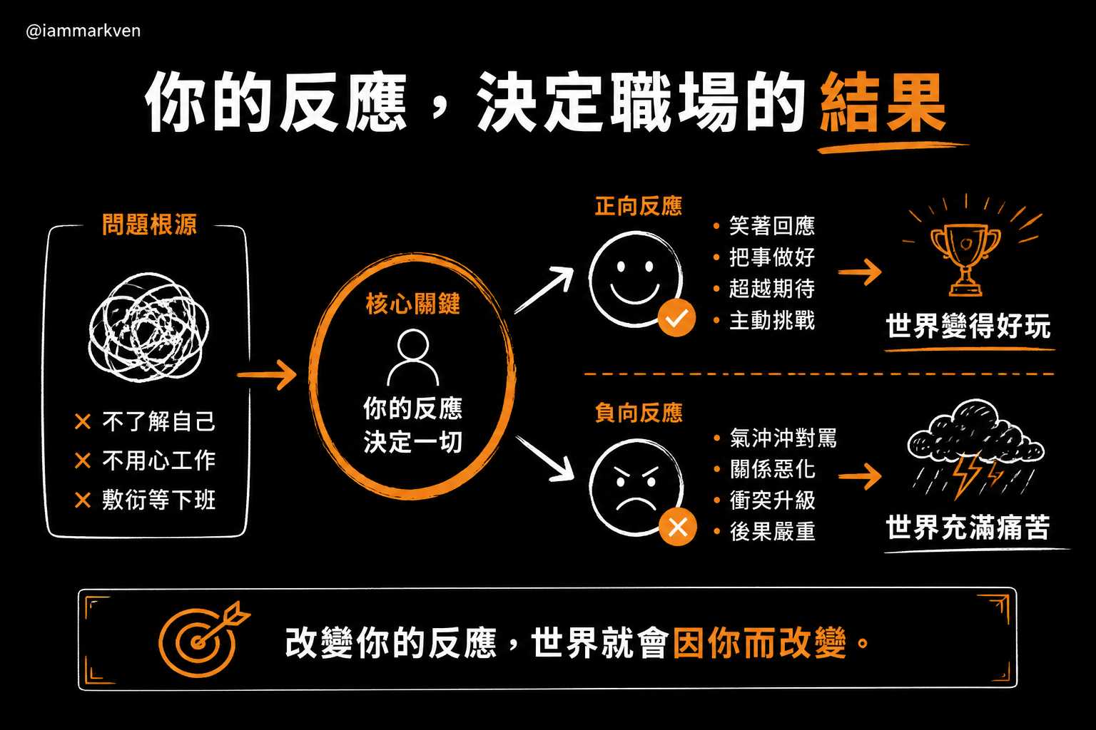 拿回主導權,結果往往取決於你的反應