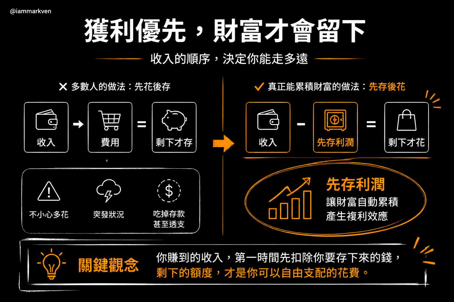 翻轉財務結構的核心邏輯