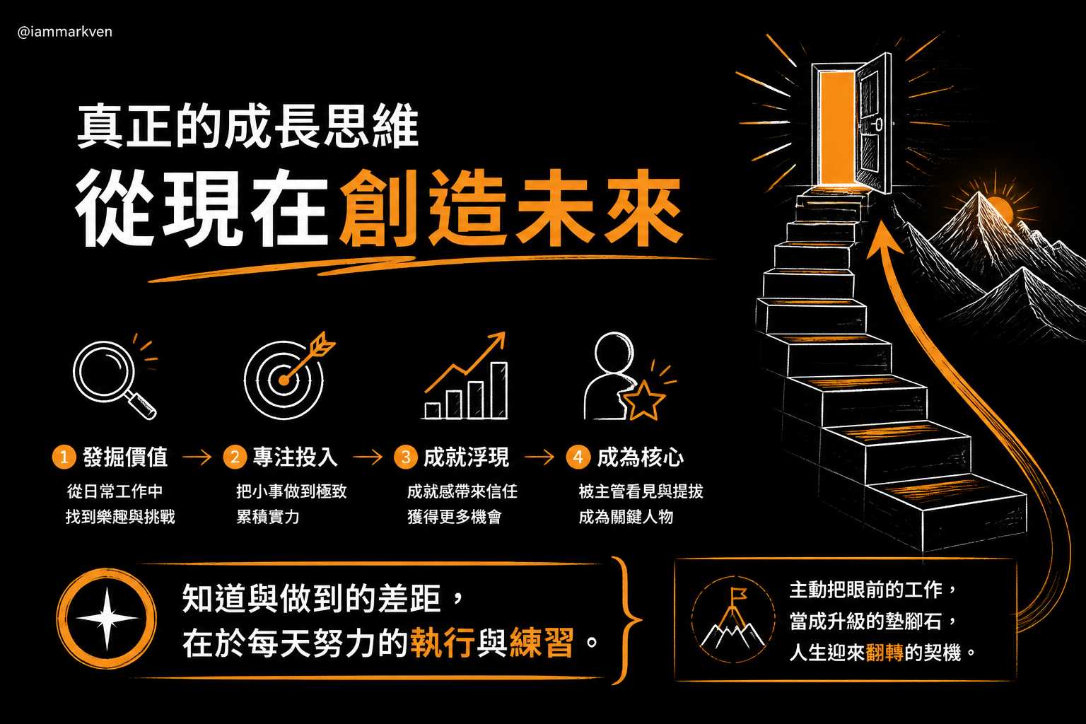 知道與做到的差距,在於你願不願意在微小處練習