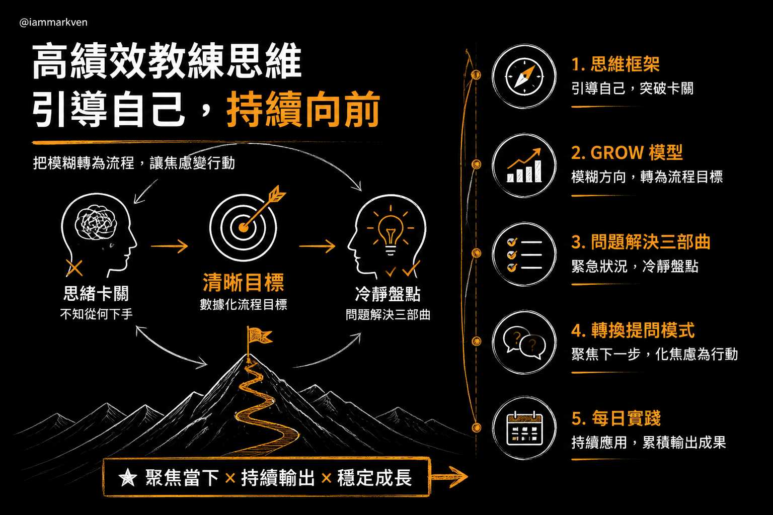 如果你準備改變卻發現思緒卡關