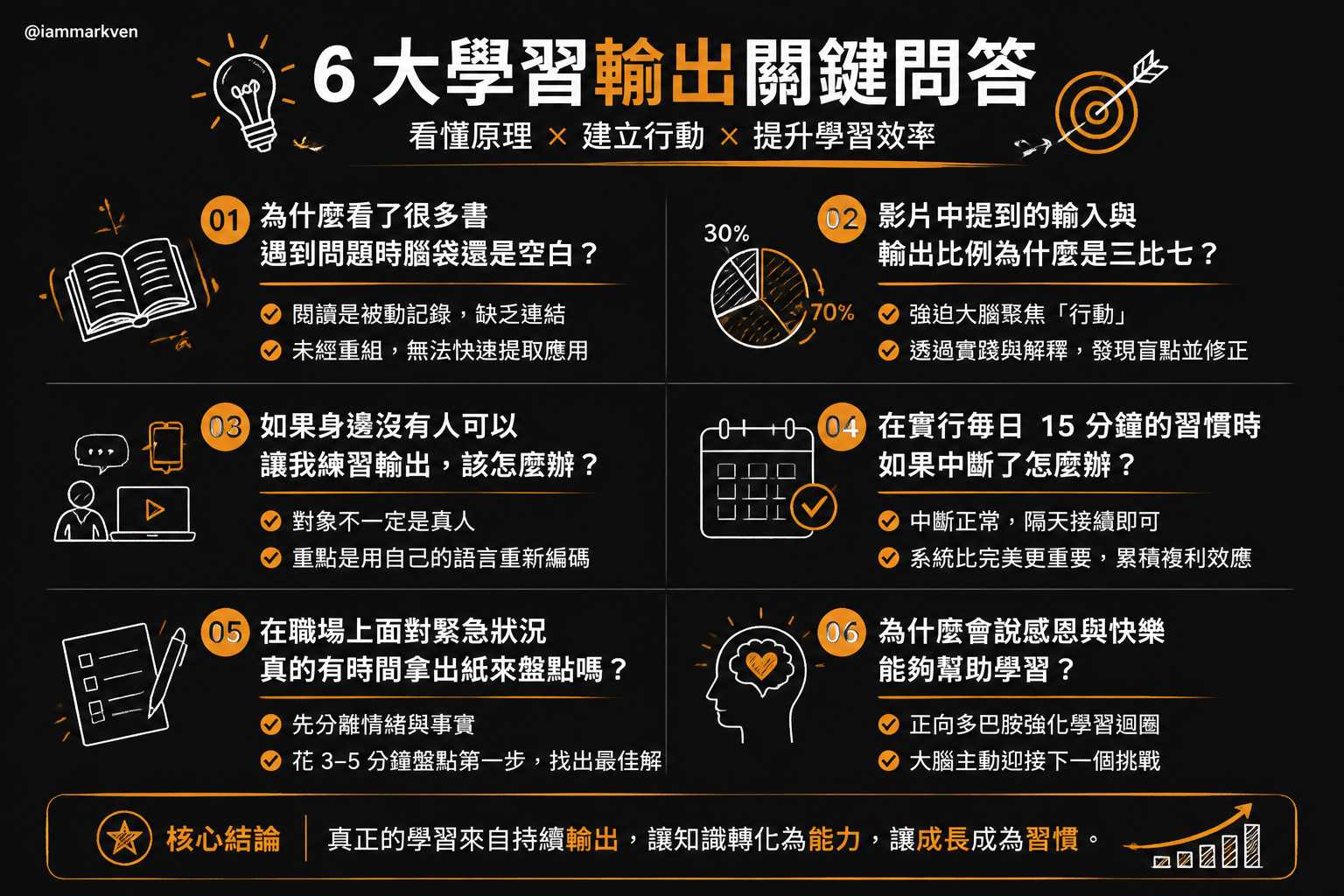 聊聊幾個常被問到的問題