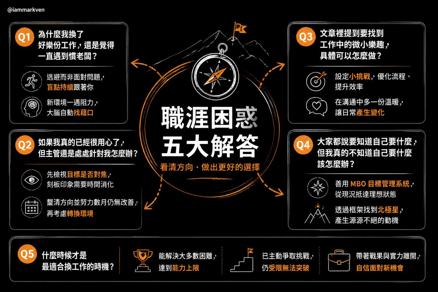 聊聊幾個常被問到的問題