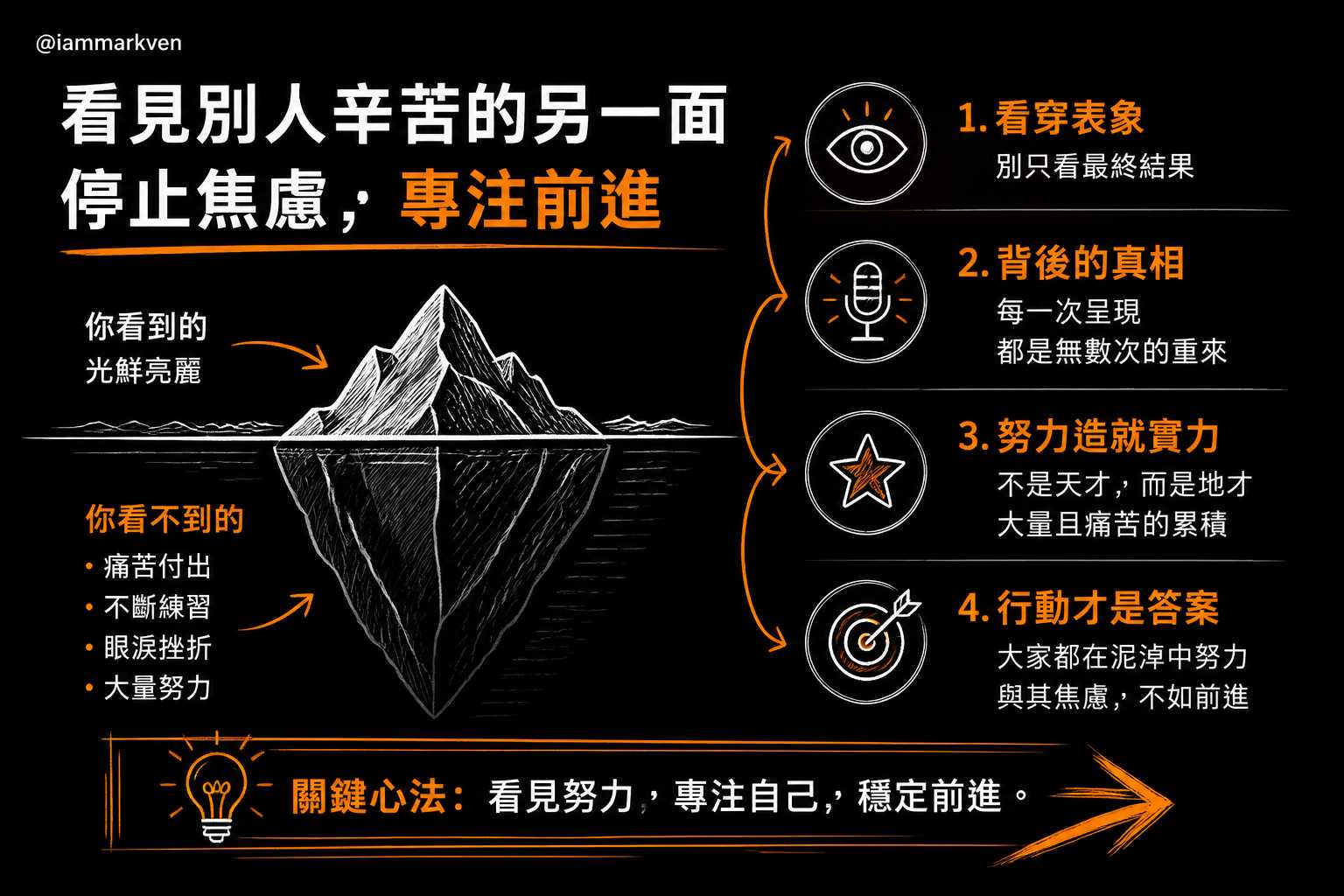 光鮮亮麗背後往往是無數次的打掉重練