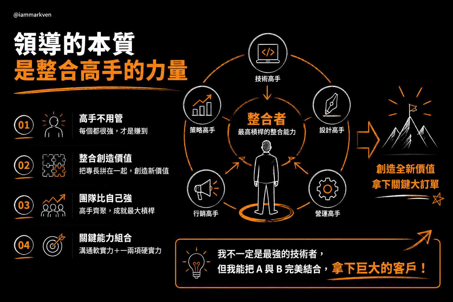 遇到團隊比你強其實是你賺到了