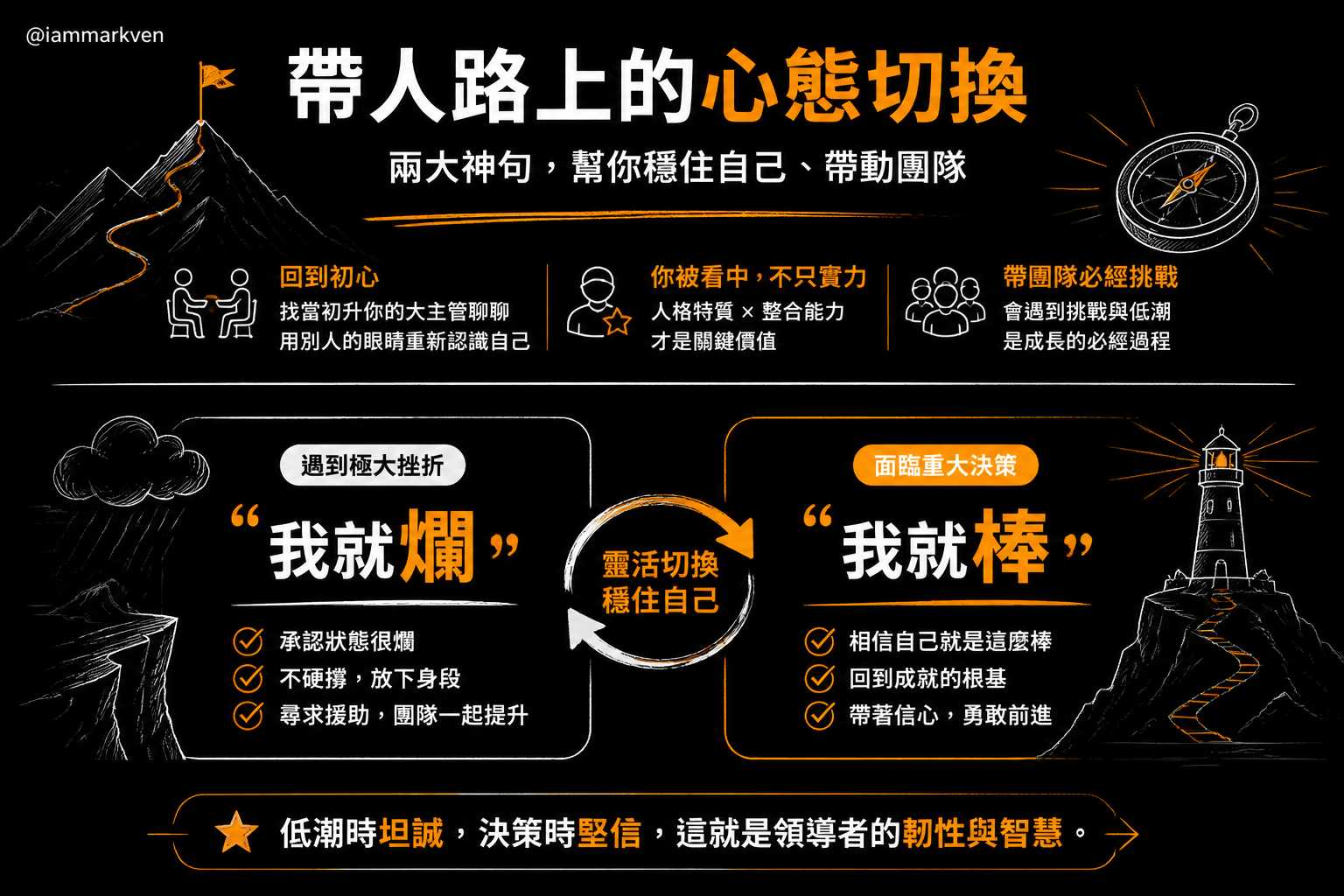 面對自我懷疑的兩大神句