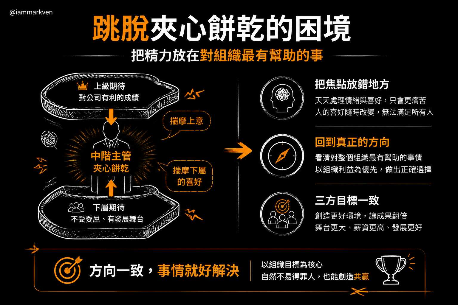 夾心主管的生存之道從對焦事情開始