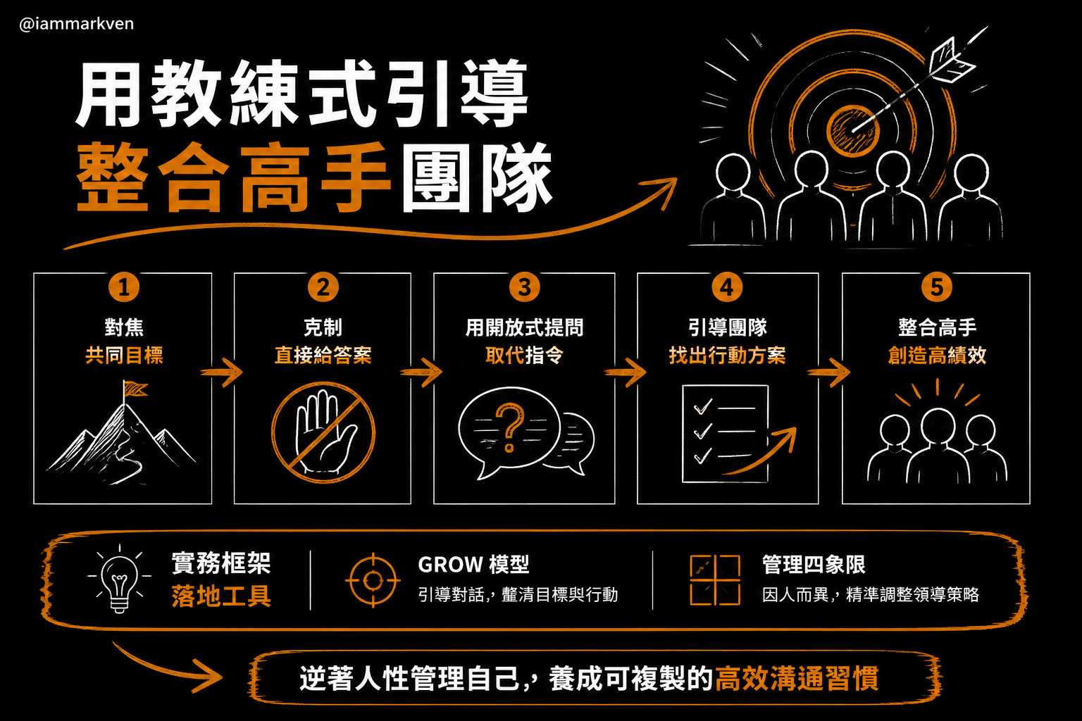 如果你想把這套引導思維真正用在團隊上