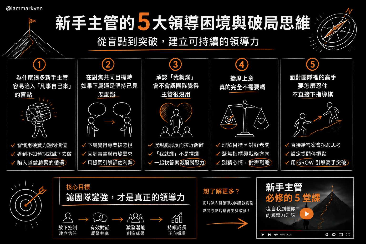 聊聊幾個常被問到的問題