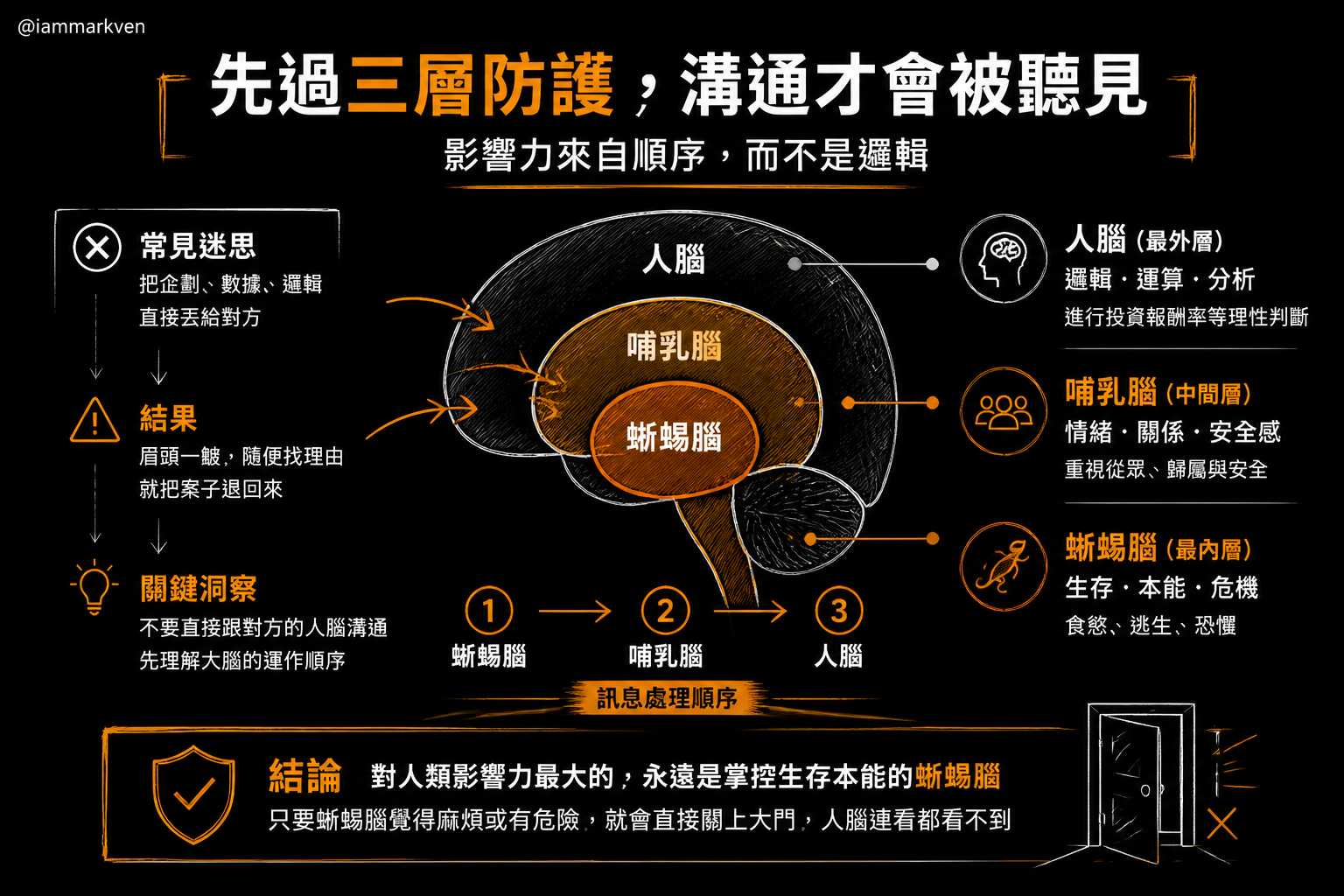 為什麼多數人的溝通總是在撞牆