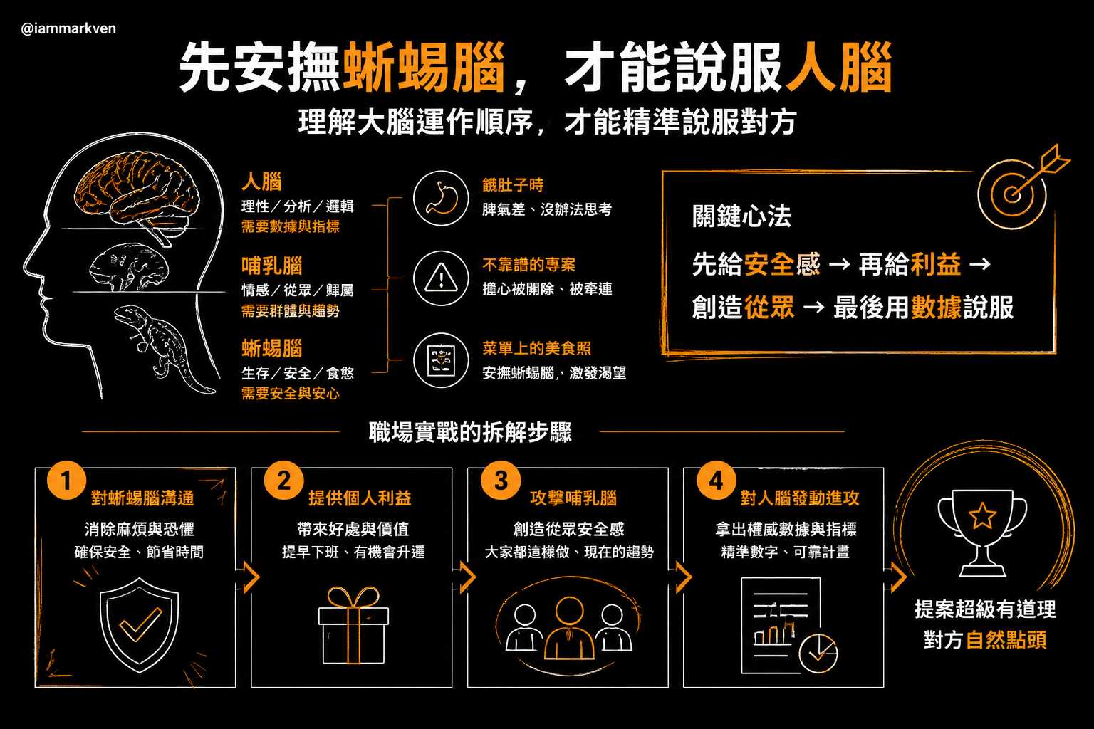 頂尖高手的順勢溝通思維