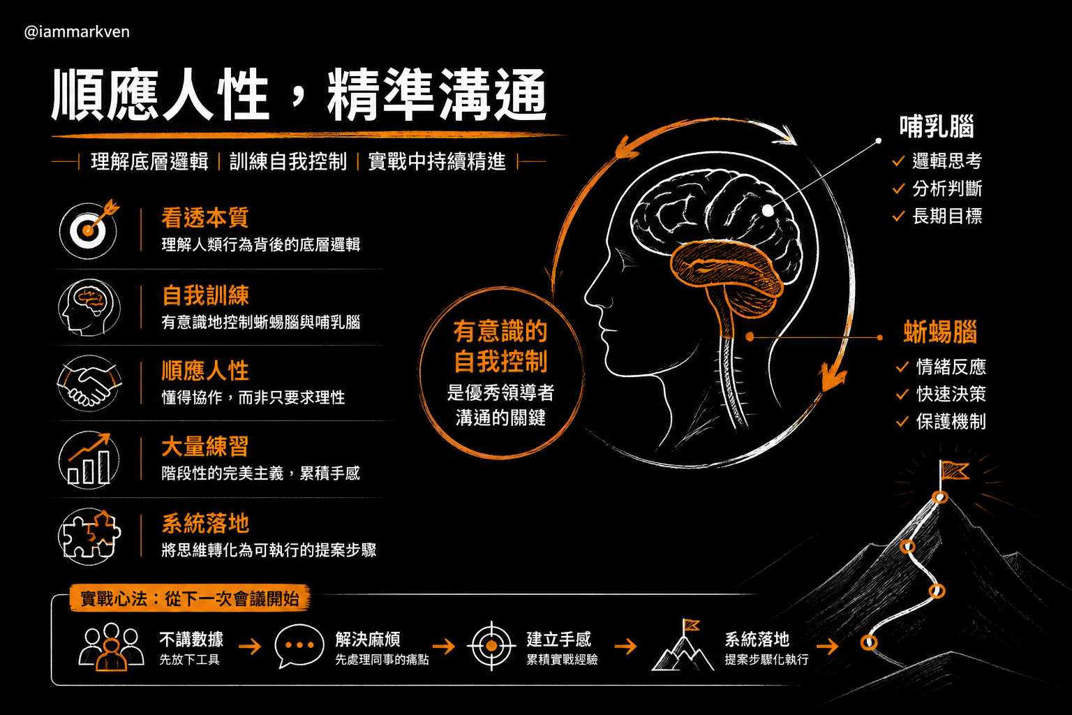 掌握溝通天性背後的實踐與累積