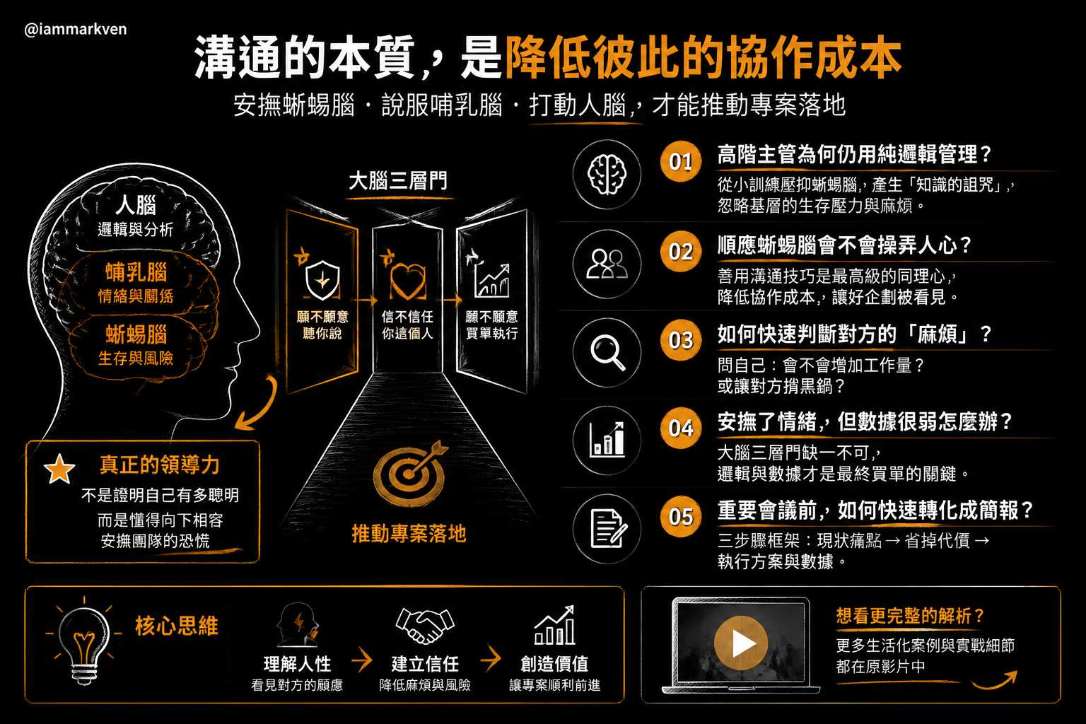 我常被問的一些問題