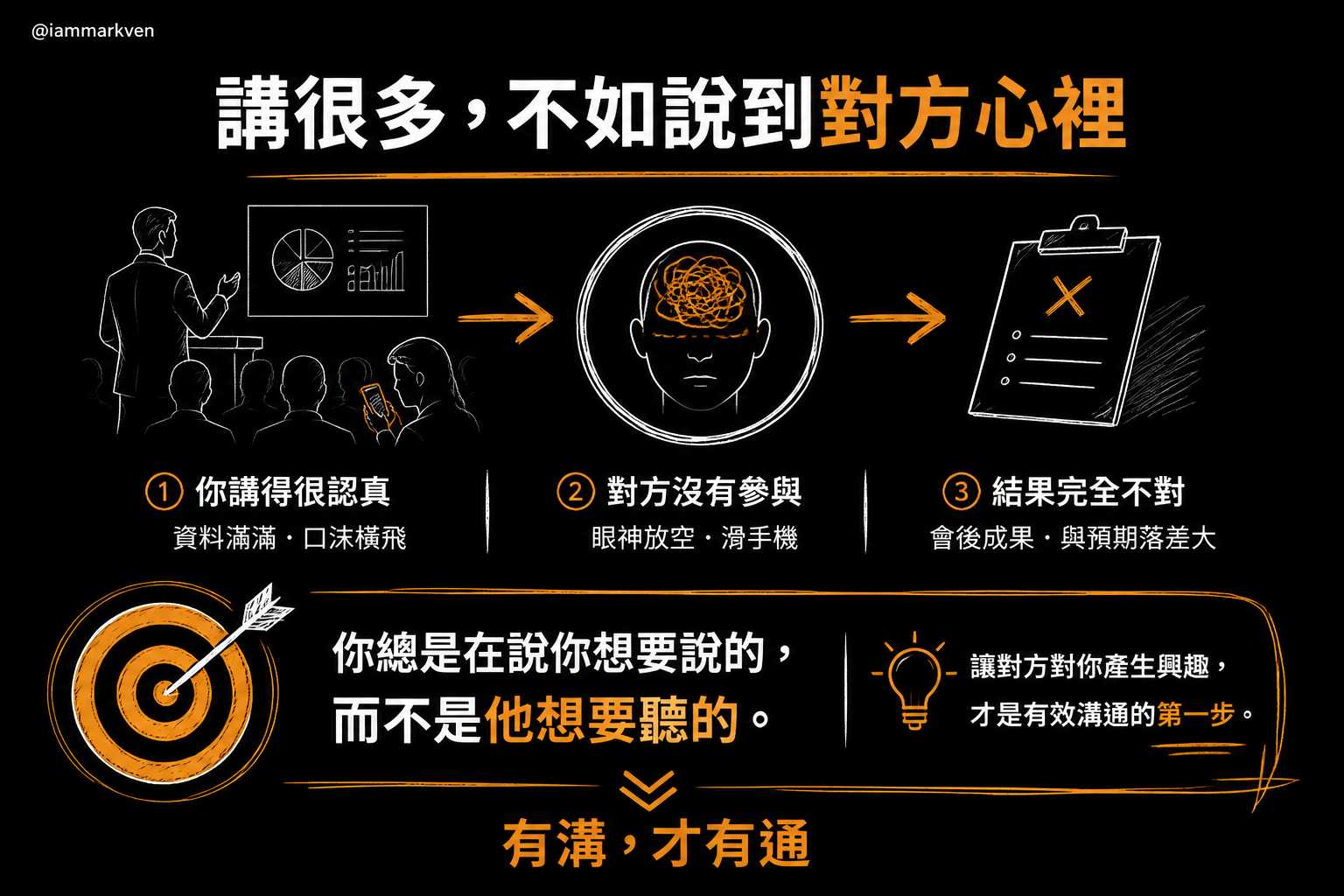 為什麼我們總是講得很累對方卻聽不進去