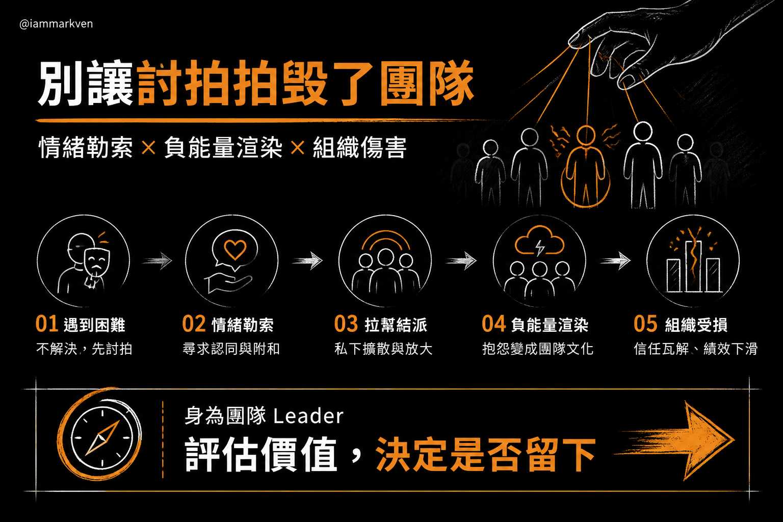 職場上最容易被忽視的隱形毒藥