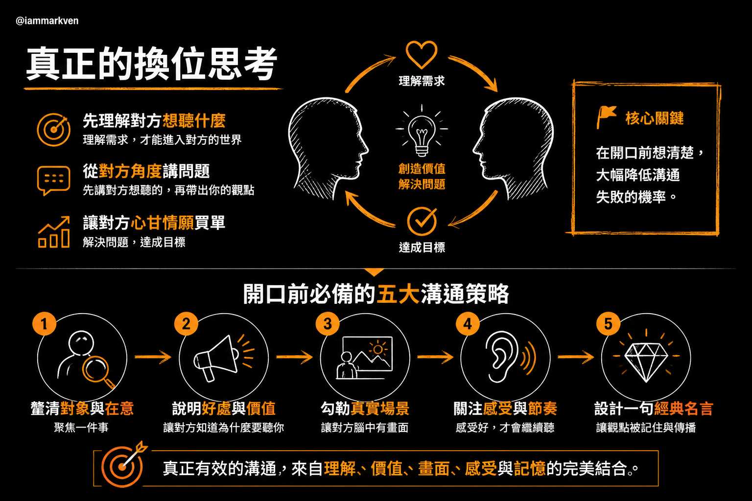 學會換位思考才能拿下真正的溝通主導權