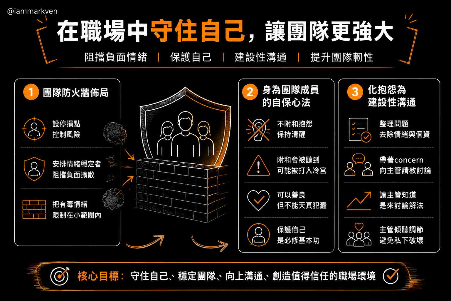 打造專屬你的團隊防火牆