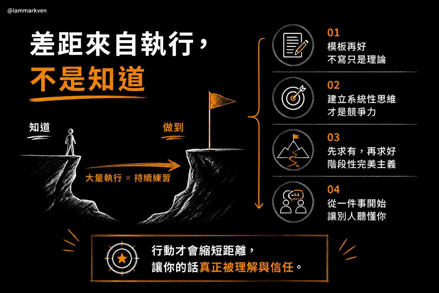 溝通是需要大量實踐的思維系統