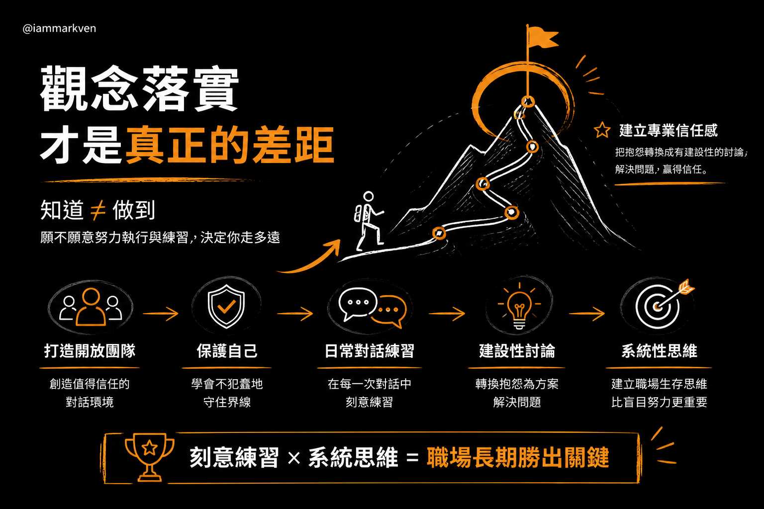 縮短知道與做到的差距