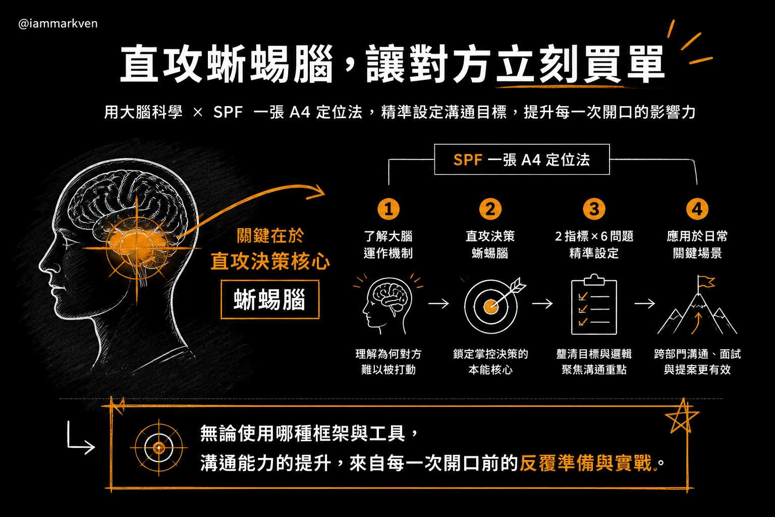如果你想把這個思維真正用在職場