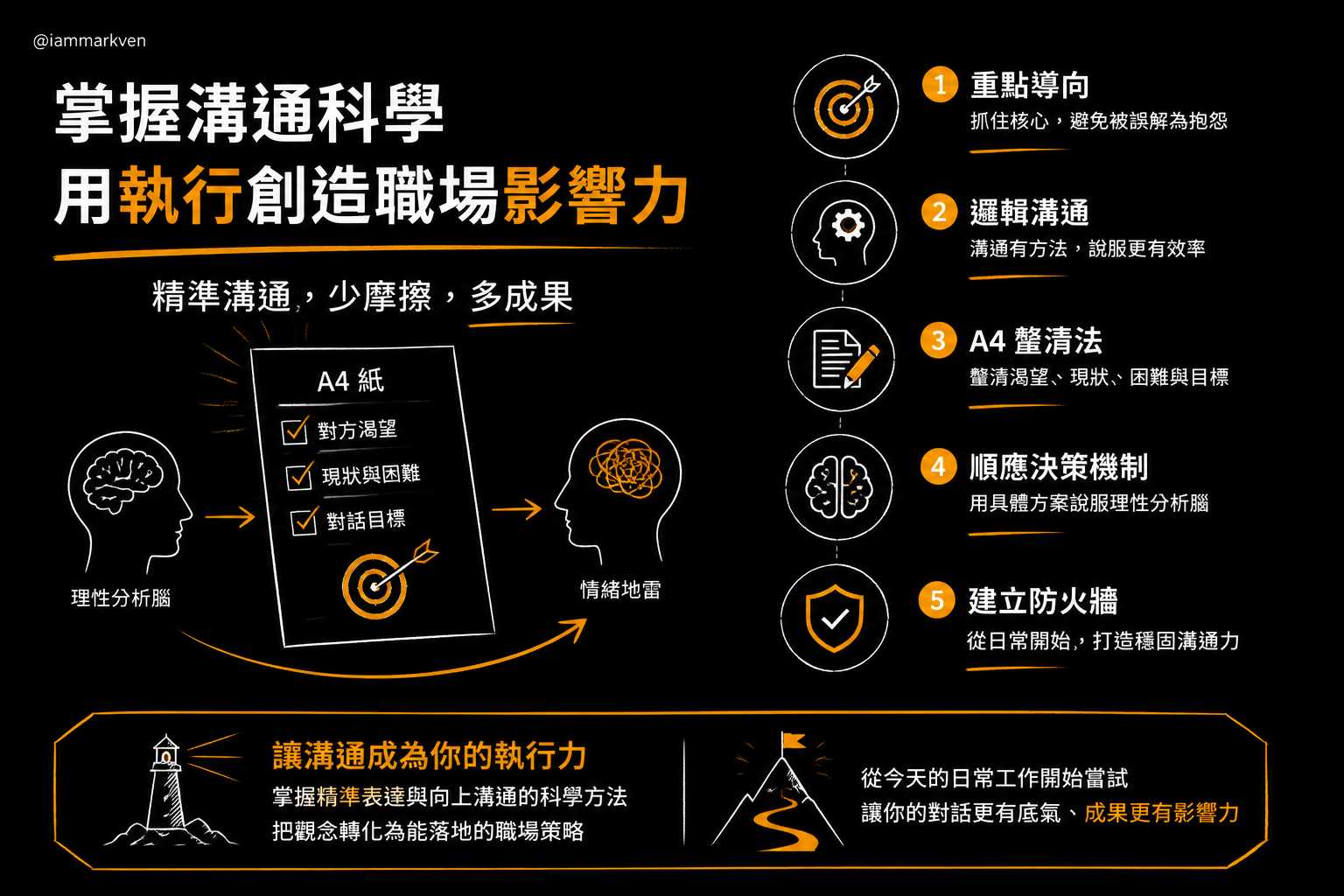 如果你想把這個思維真正用在職場上