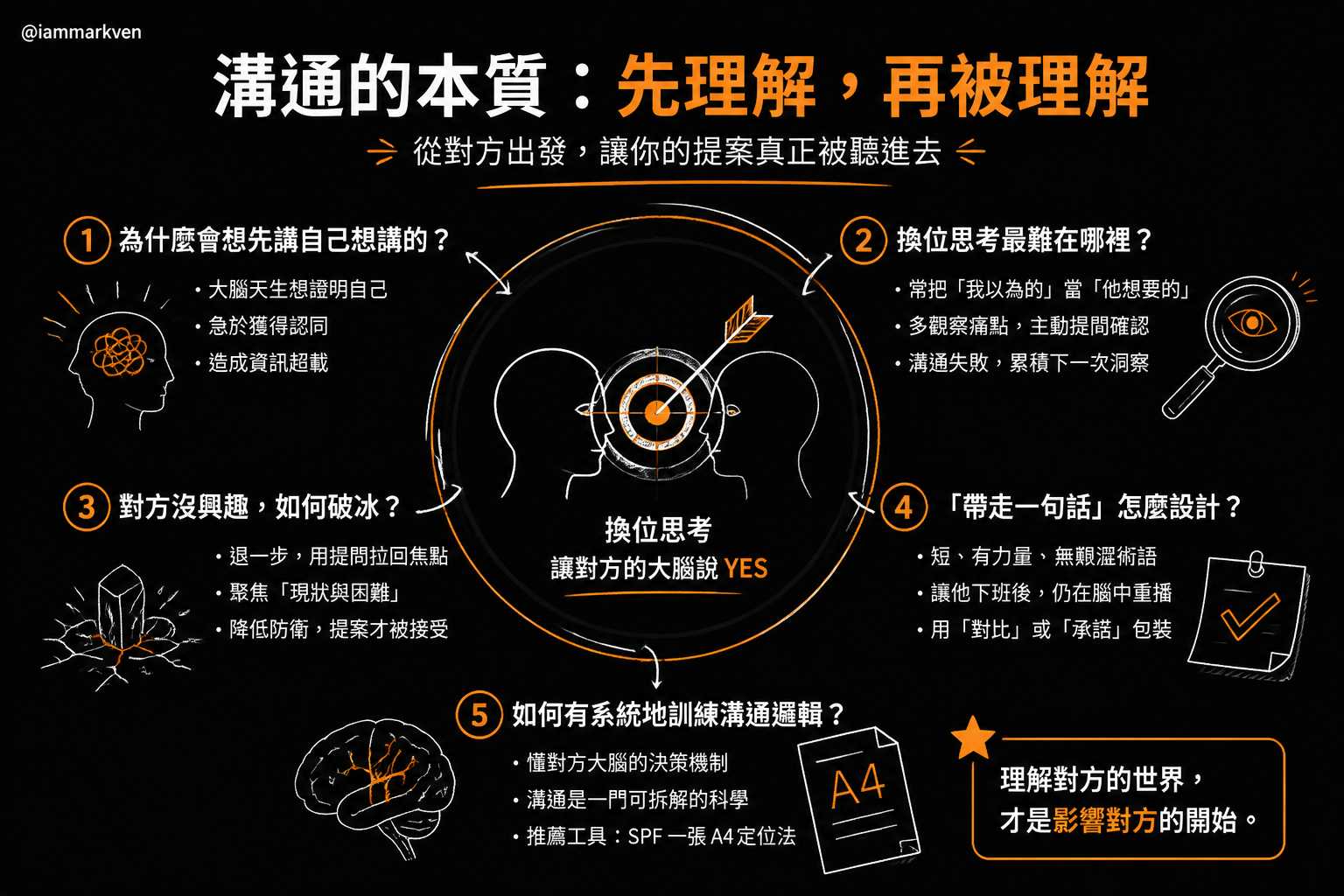 我常被問的一些問題