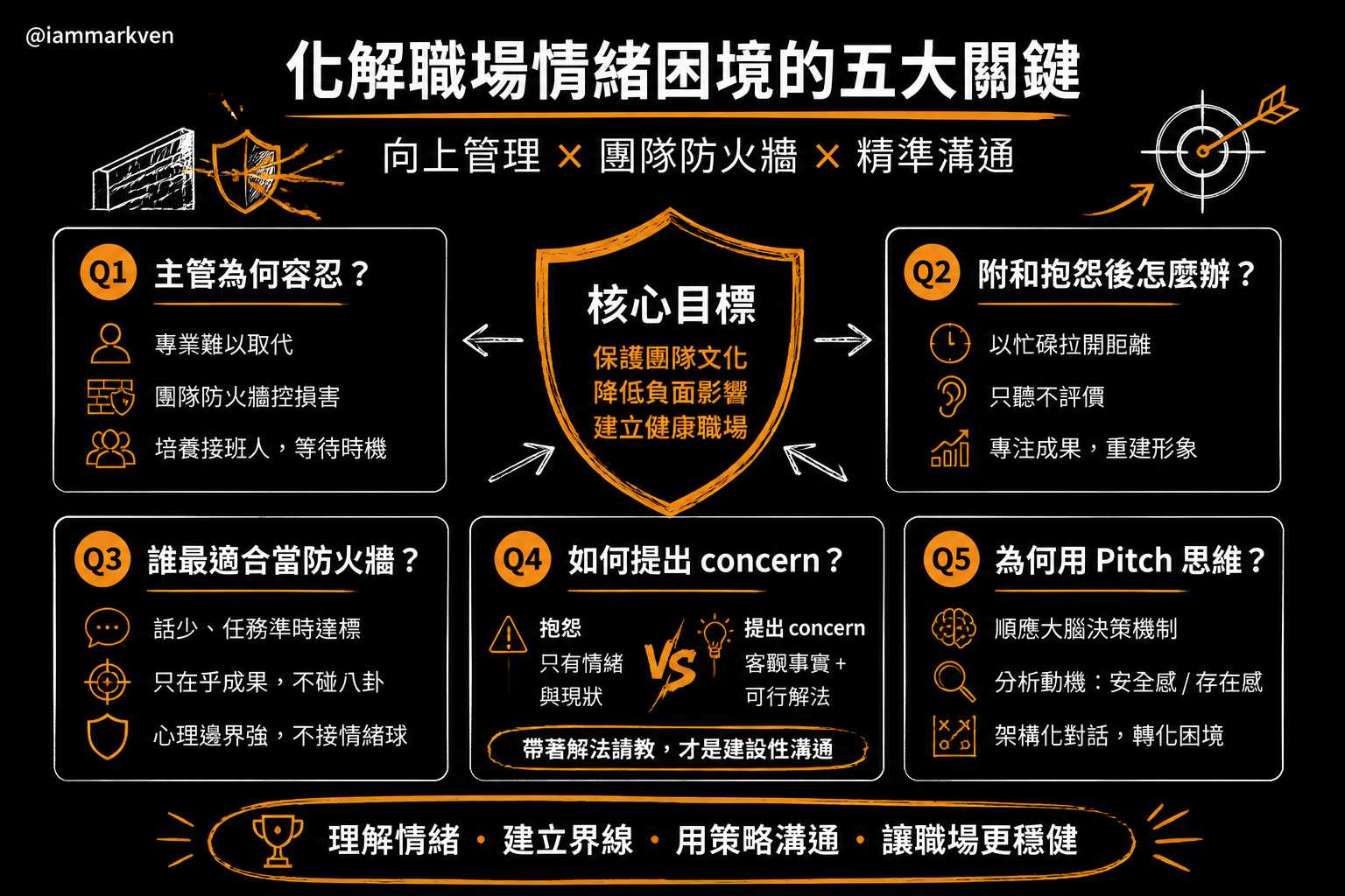 聊聊幾個常被問到的問題